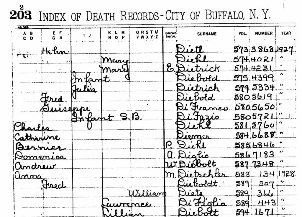 Buffalo Death Index